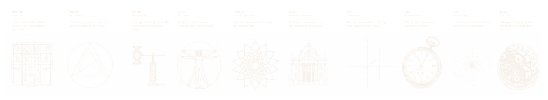 ELPHION inspiration timeline