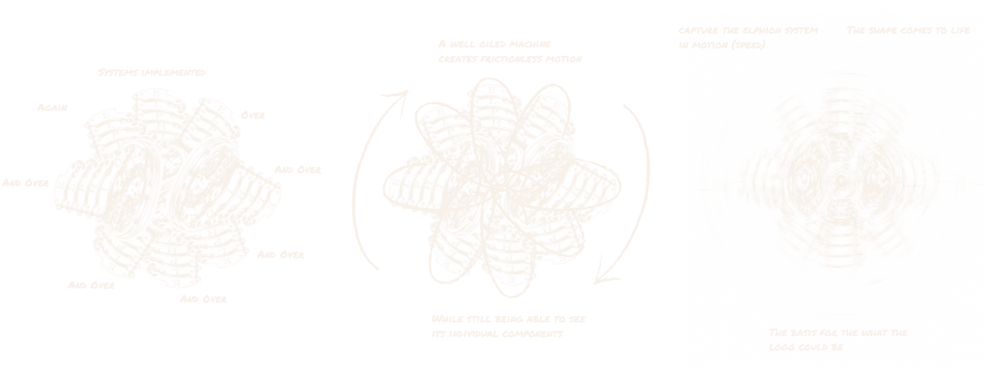 ELPHION visual language studies