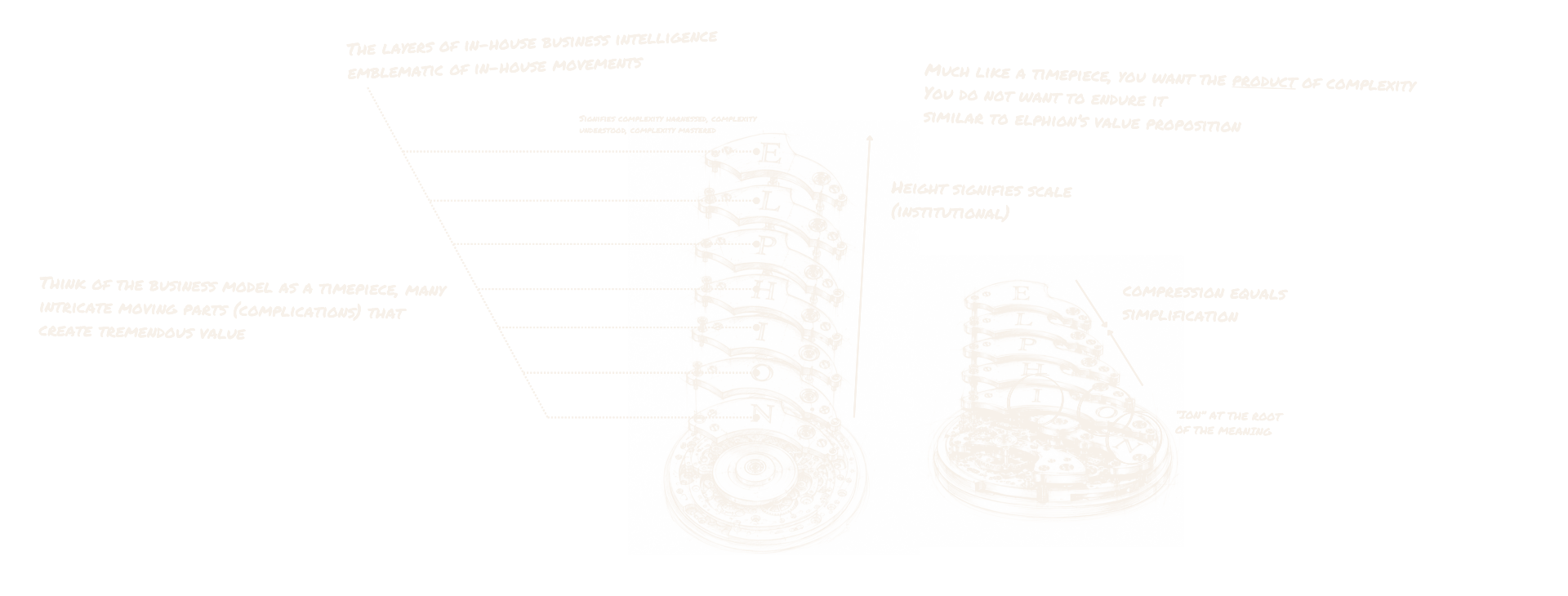 ELPHION timepiece concept